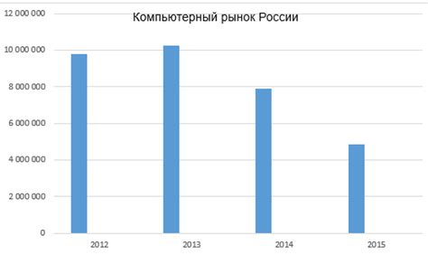 Влияние активированных спутников на экономическое развитие и игровую динамику