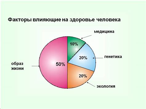 Влияние антинуклеарного фактора на здоровье детей