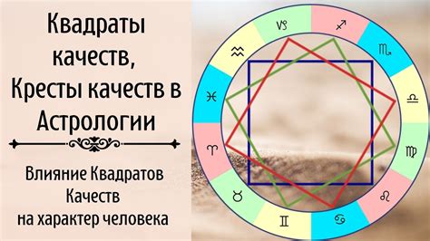 Влияние астрологического знака на индивидуальность и характер