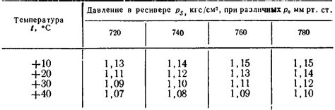 Влияние атмосферных условий на падение столовой прибора