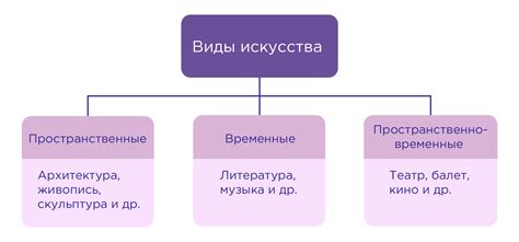 Влияние вероучений на развитие искусства, воссоздание культурного наследия и проявление духовности через творчество.
