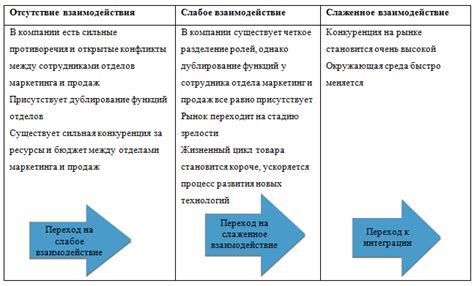 Влияние взаимодействия отделов конструкторских бюро на качество разработки