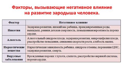 Влияние внешних факторов на восстановление прошлых событий в памяти