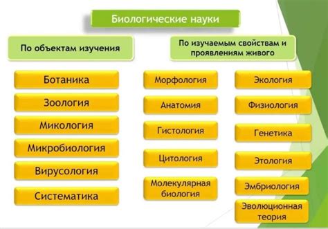 Влияние выдающегося ученого на прогресс биологической науки и ее значение в широком научном контексте