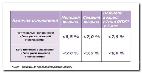 Влияние высокого уровня гликированного гемоглобина на здоровье мужчин