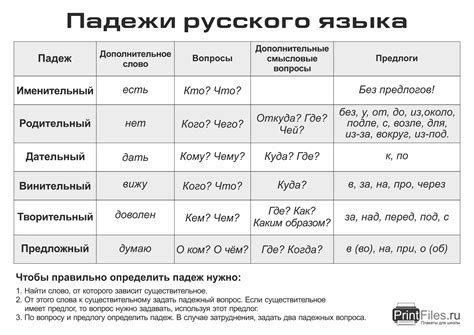 Влияние гармонических гласных на окончания и предлоги