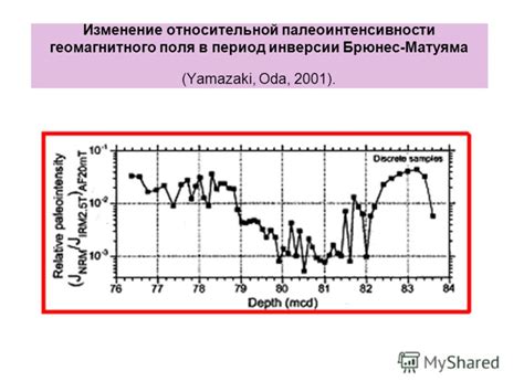 Влияние геомагнитного поля и радиации на изменение времени сумерек на юге относительно Москвы