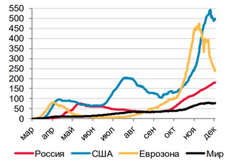 Влияние глобальной ситуации на экономическую конъюнктуру России