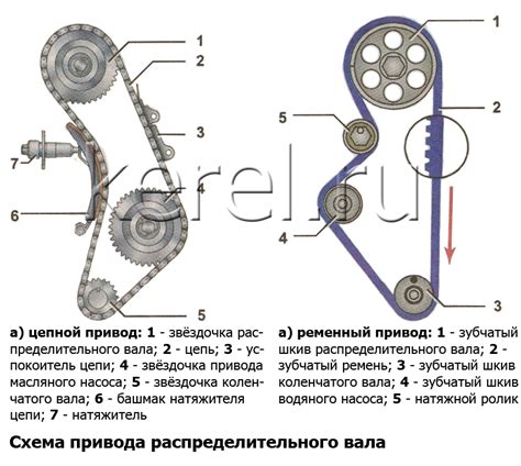 Влияние двигателя привода на эффективность уборки