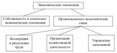 Влияние денежных ресурсов на поведение участников экономических отношений