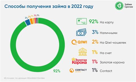 Влияние задержки платежа на возможность получения очередного займа