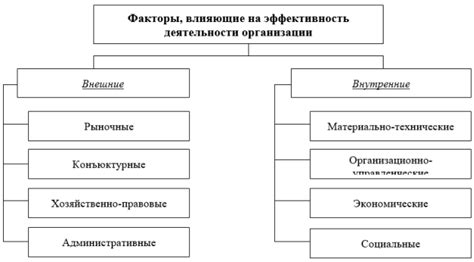 Влияние заполненного буфера на эффективность функционирования устройства