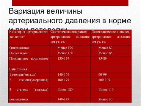 Влияние значений артериального давления 128 на 58 на функционирование организма