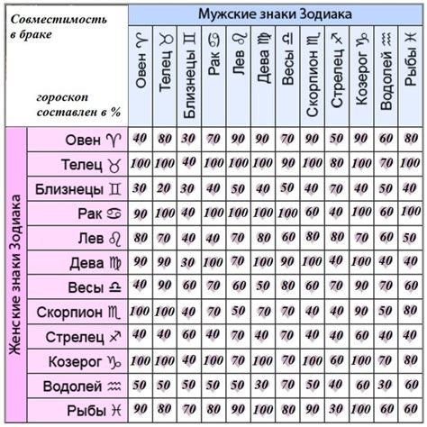 Влияние зодиакального знака на интуицию