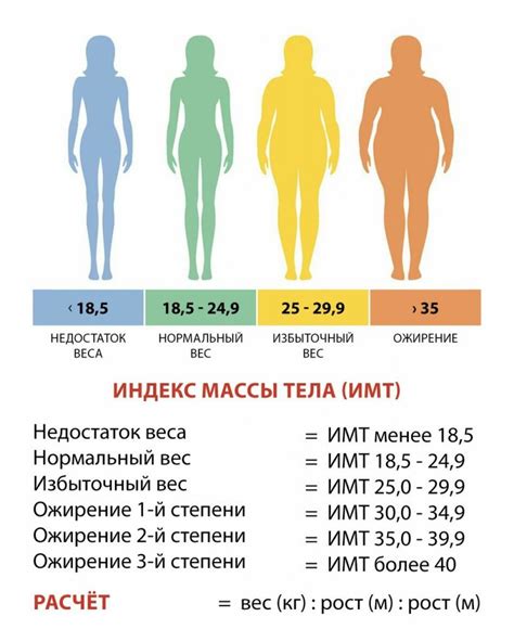 Влияние избыточного веса на здоровье