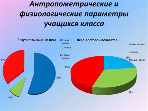 Влияние индивидуальной жизненной ситуации на интерпретацию сновидений