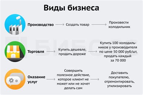 Влияние инновационной функциональности в WhatsApp на бизнес-сферу