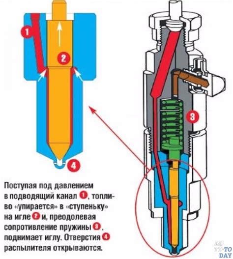 Влияние качества топлива на эффективность работы форсунок