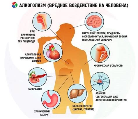 Влияние курения и употребления алкоголя на появление морщин в области губ