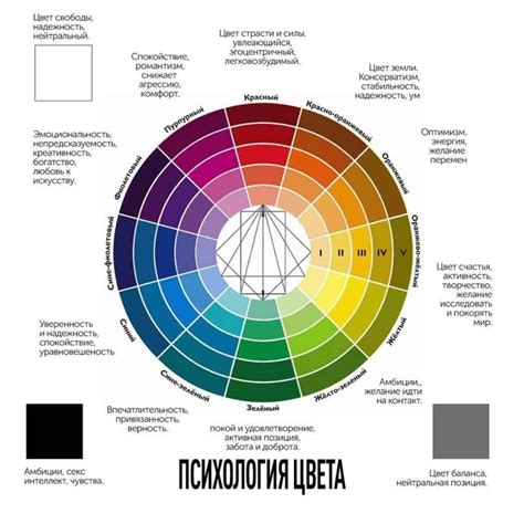 Влияние лавандового оттенка на психическое состояние