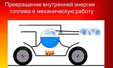 Влияние механической и внутренней энергии на функционирование машин и устройств