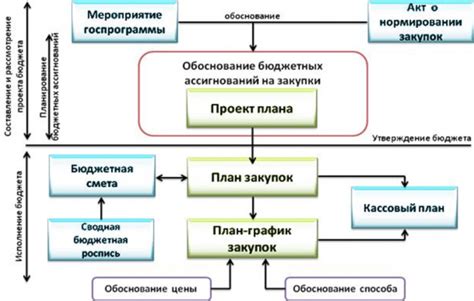 Влияние муниципального поручения на стратегическое планирование и дальнейшее развитие независимой структуры