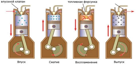 Влияние на двигатель и его долговечность