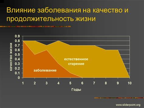 Влияние на качество и продолжительность здоровой жизни