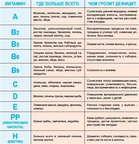 Влияние недостатка витаминов и минералов на уровень plt в организме взрослых