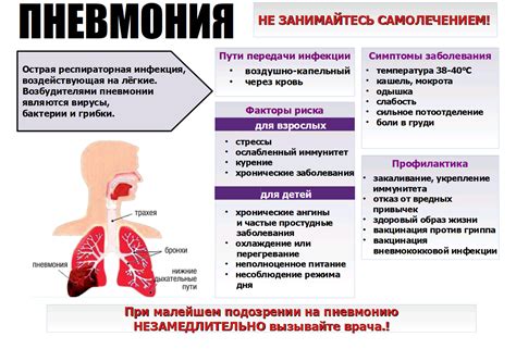 Влияние недостаточного уровня кислорода на организм при пневмонии