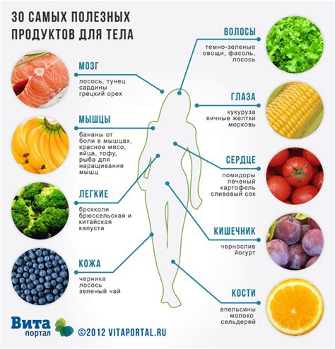 Влияние неправильного питания и некачественных продуктов на появление диареи у грудничков