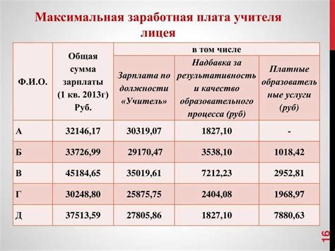 Влияние образования на уровень заработной платы: что нужно знать