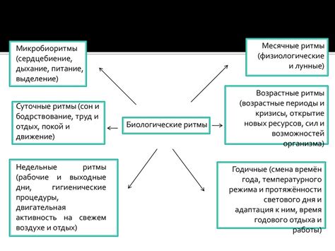 Влияние особенностей на работоспособность эффективности трюков