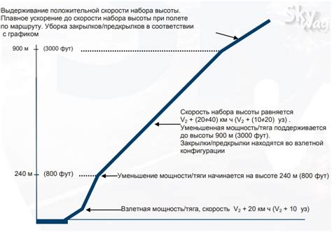 Влияние параллельного выполнения задач на результативность и эффективность операций