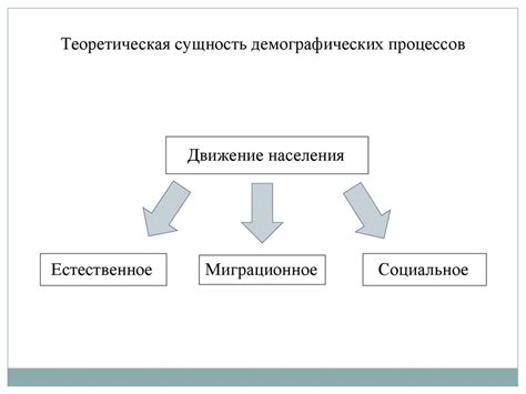 Влияние перегрева на функционирование устройства