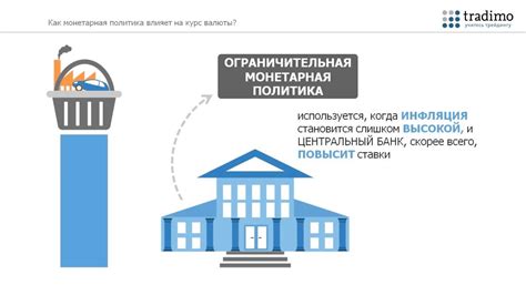 Влияние политики на экономическую обстановку в стране