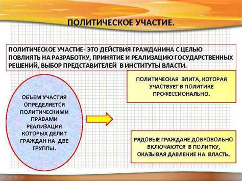 Влияние политической сферы на каждого гражданина