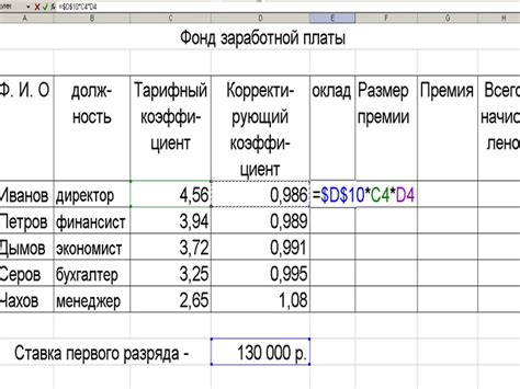 Влияние приближений на результаты вычислений в электронной таблице