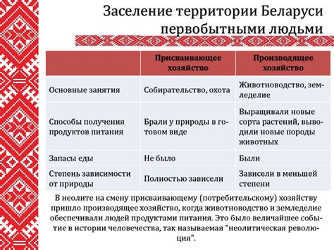 Влияние присваивающего и производящего форм хозяйства на социальные отношения