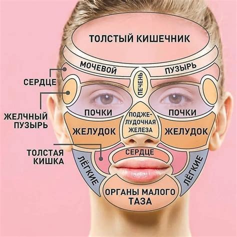 Влияние прыщей на лице в сновидениях на межличностные отношения