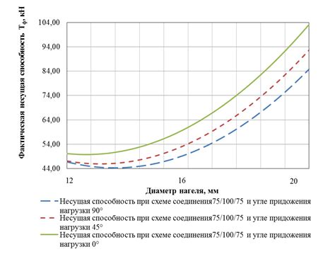 Влияние различных настроек графики на вероятность появления дефектов изображения