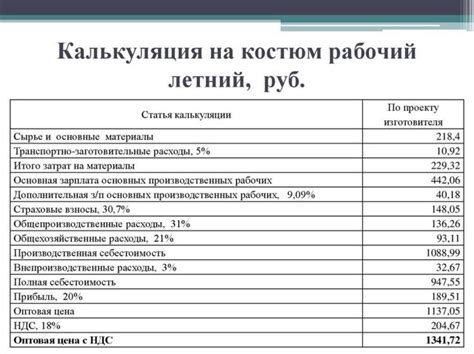 Влияние различных факторов на вычисление стоимости реализации товаров или услуг в системе ОСВ