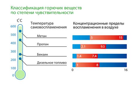 Влияние различных факторов на эффективность сжигания топлива