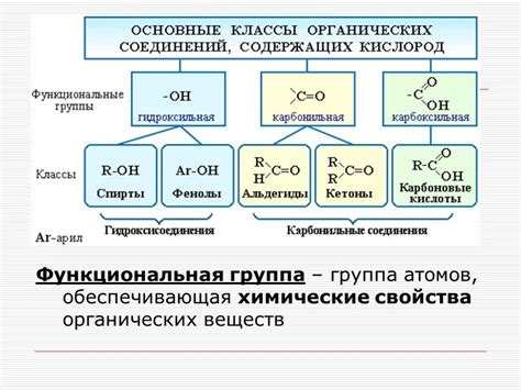 Влияние разнообразия функциональных групп на характеристики химических соединений