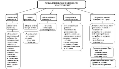 Влияние раннего детства и особенностей взаимоотношений с матерью на содержание снов, связанных с потерей ее