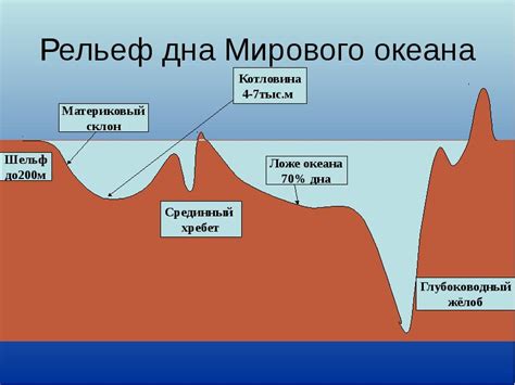 Влияние рельефа на направленность потоков