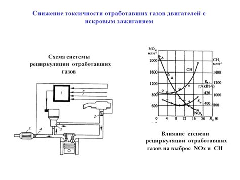 Влияние рециркуляции отработавших газов на экологические и экономические показатели современных дизельных двигателей