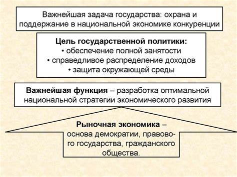 Влияние роли государства на экономическое и социальное развитие общества