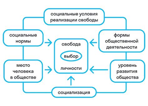 Влияние свободы и воли на жизнь человека