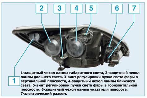 Влияние состояния рефлектора на яркость света передних фонарей автомобиля